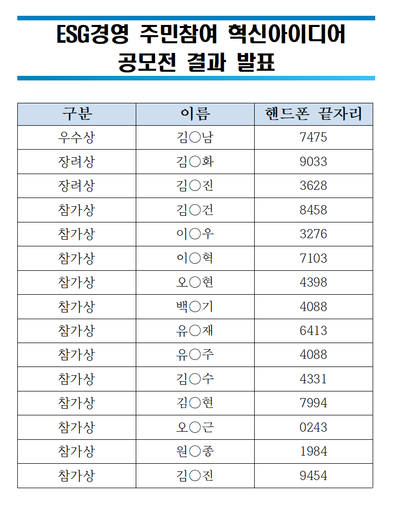 2023년 ESG경영 주민참여  혁신 아이디어 공모전 수상작 발표